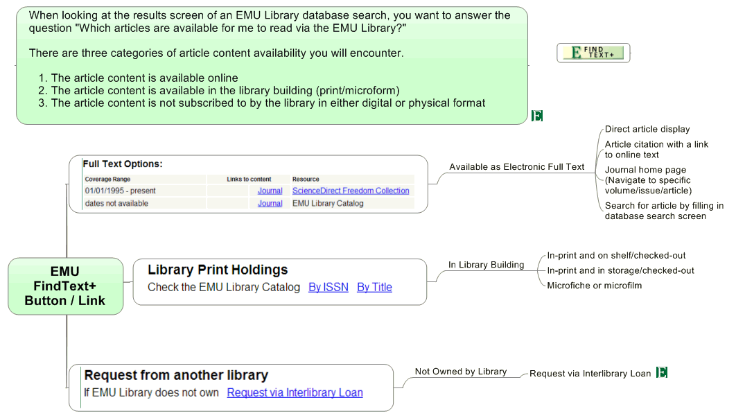 EMU FindText+ Button / Link