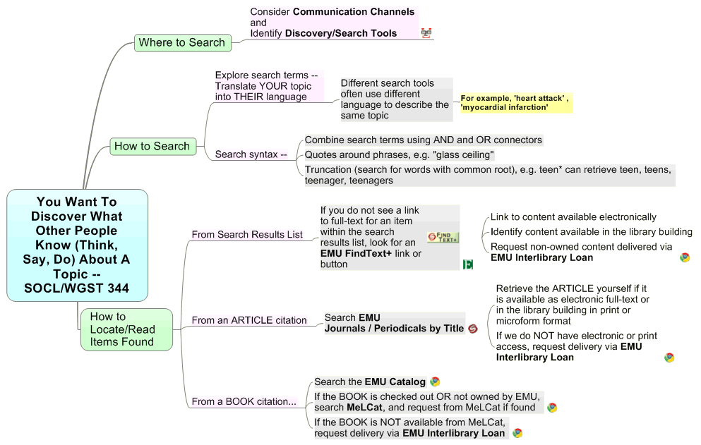 You Want To Discover What Other People Know (Think, Say, Do) About A Topic -- SOCL/WGST 344