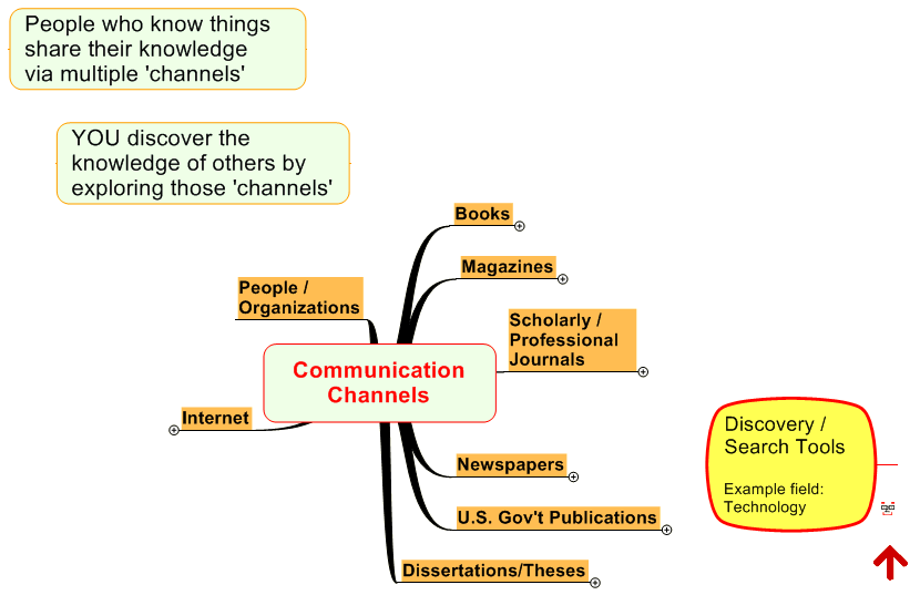 managerial communication essay managerial communication essay