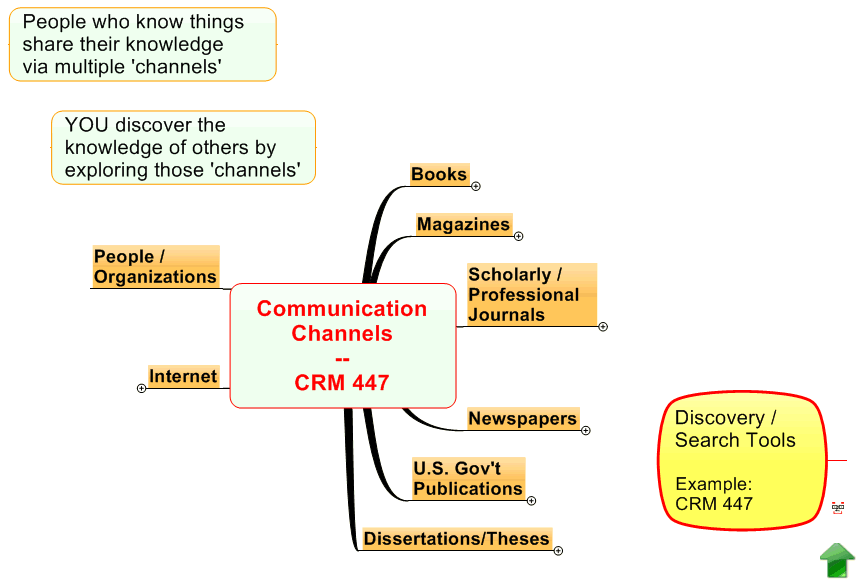 Communication Channels -- CRM 447
