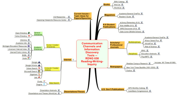 MindManager RDNG 658