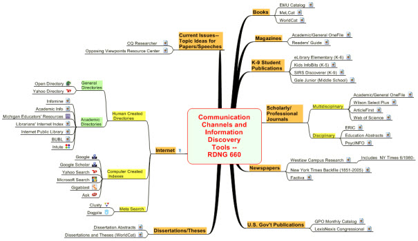 Mindmanager RDNG 660